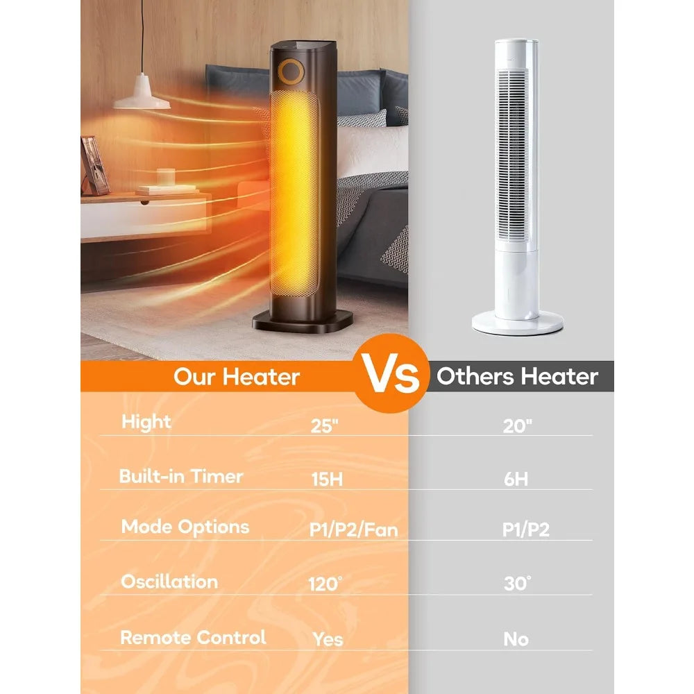 Portable Electric Heater Fan Combo with Remote, 3 Heat Levels, Oscillation for Indoor Outdoor Use