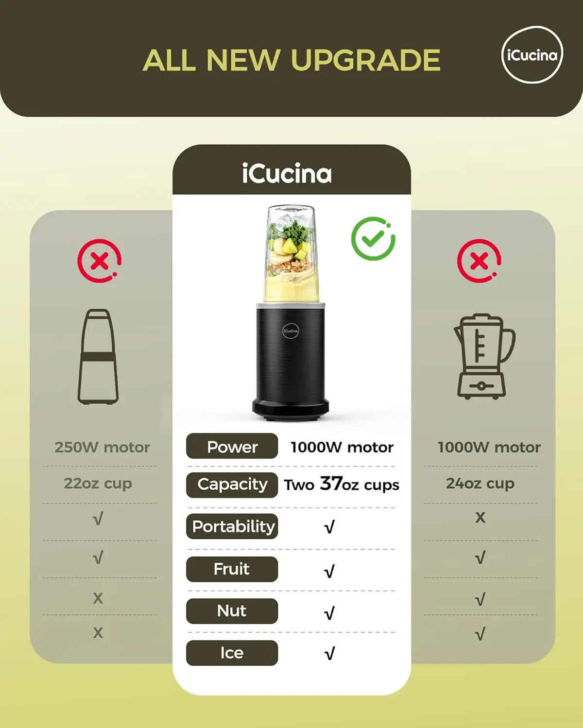 1000W Personal Blender for Smoothies and Shakes with Portable Cups, Ice Crushing, Bean Grinding, Black