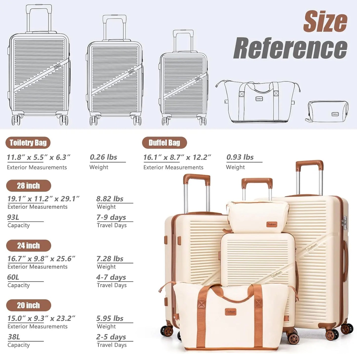 5-Piece ABS Hardshell Luggage Set with TSA Lock, Spinner Wheels, and Durable Travel Design (20"/24"/28")